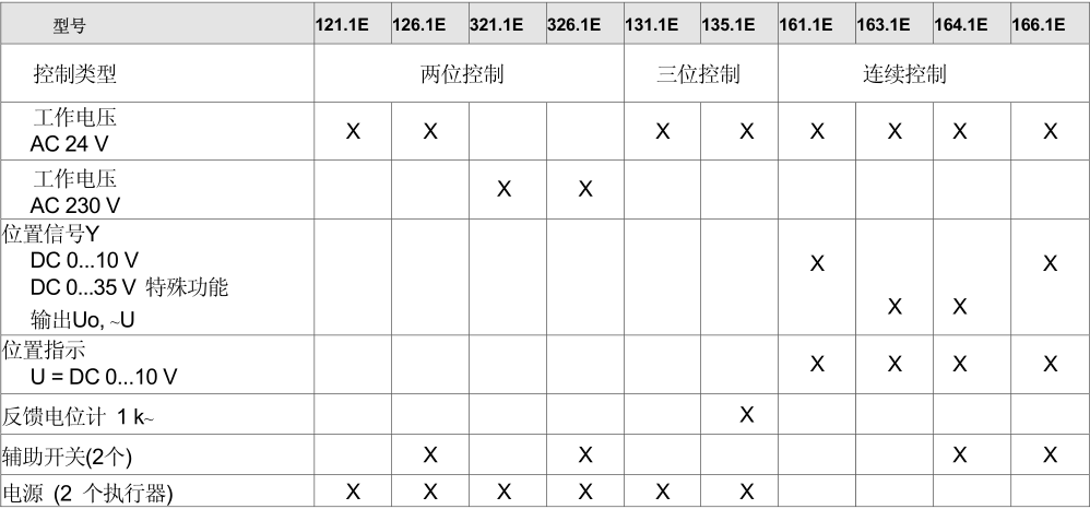 GCA系列--風閥執(zhí)行器